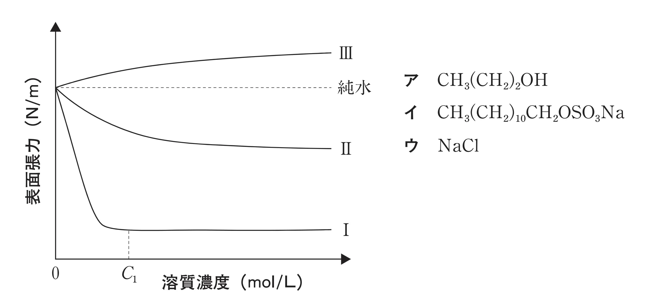 102回問172画像1