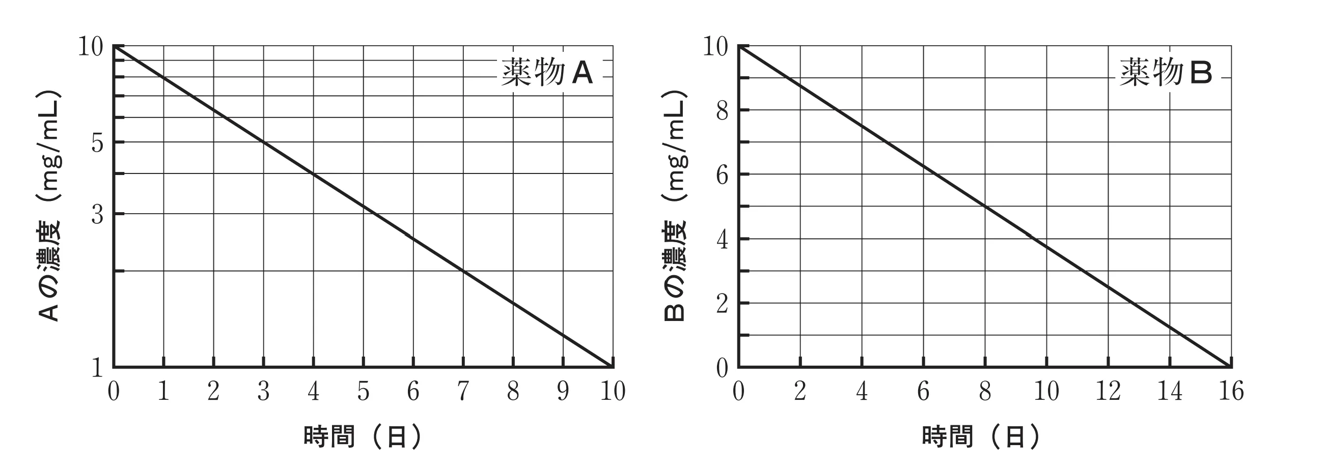 102回問174画像1