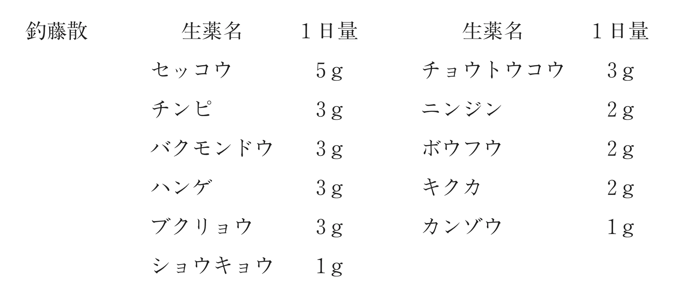 102回問212-213画像1