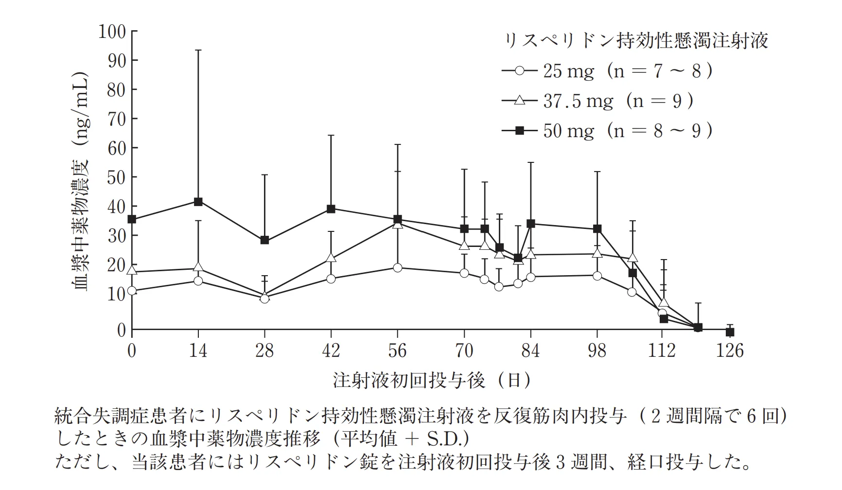 102回問220-221画像3