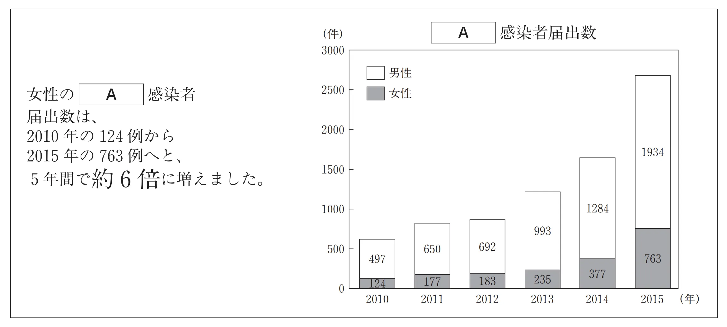 102回問234-235画像1