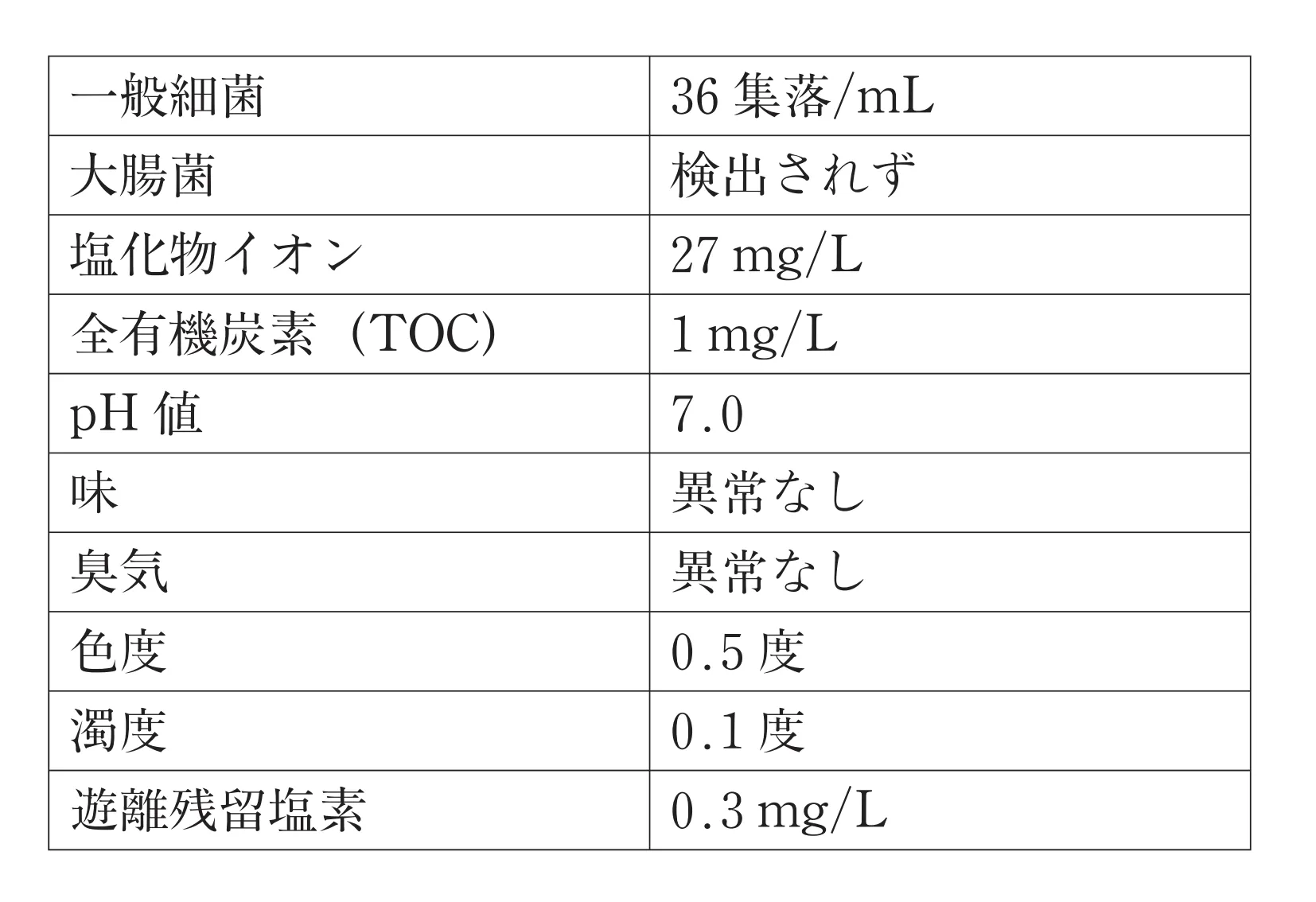 102回問242-243画像1