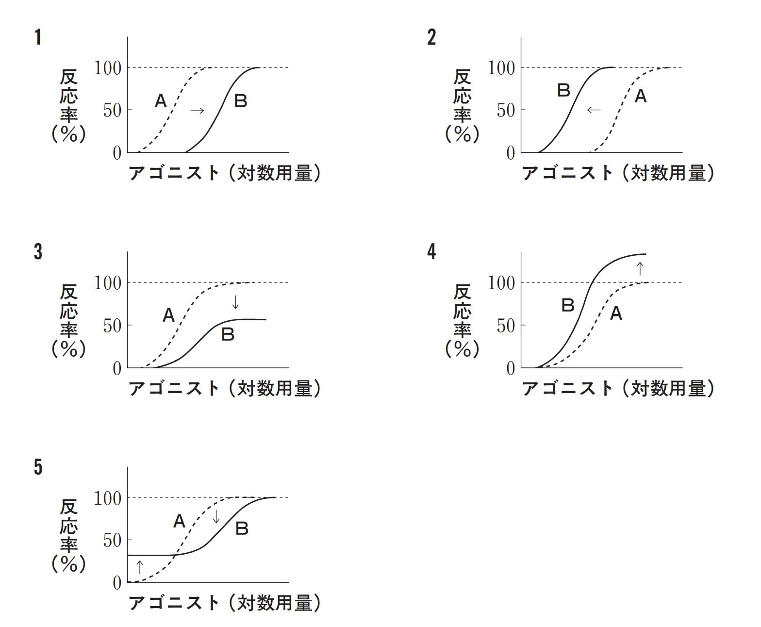 102回問26画像1