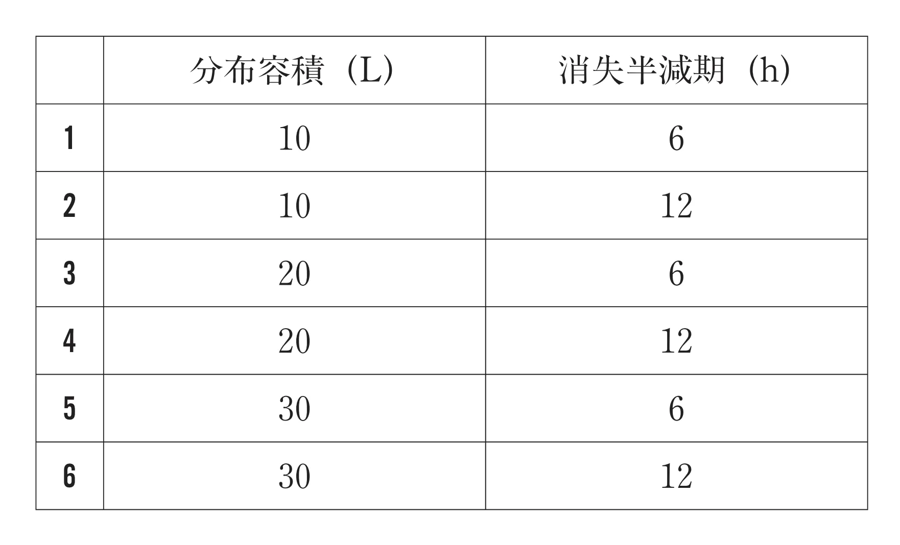 102回問274-275画像2