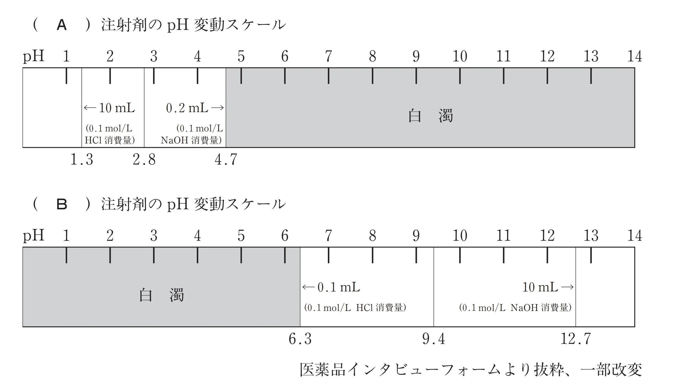 102回問302-303画像1