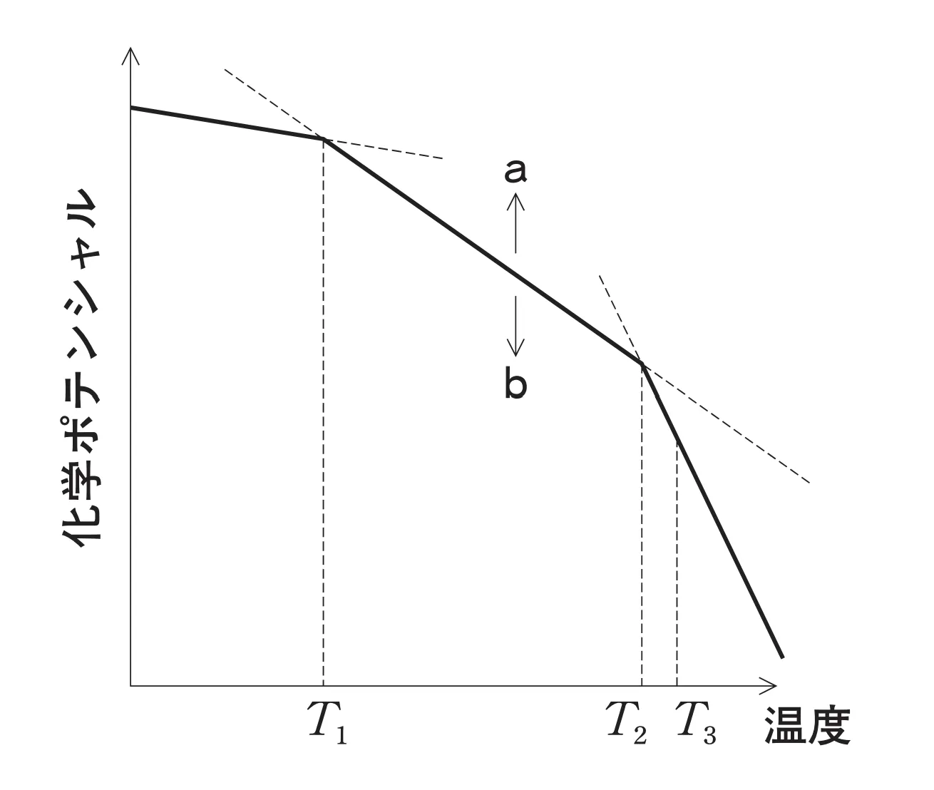 102回問93画像1