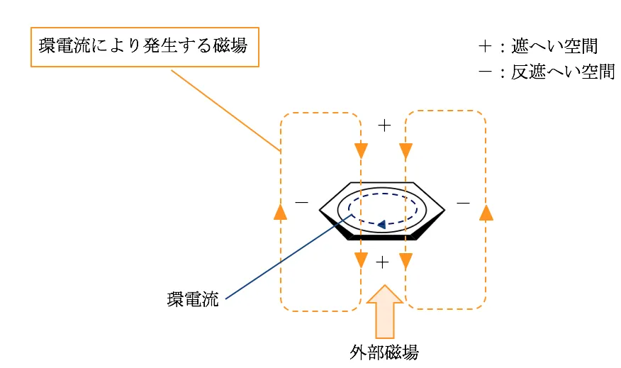 102回問99画像1