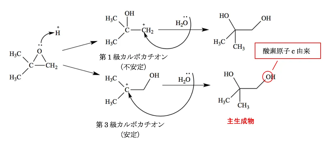 103回問102画像2