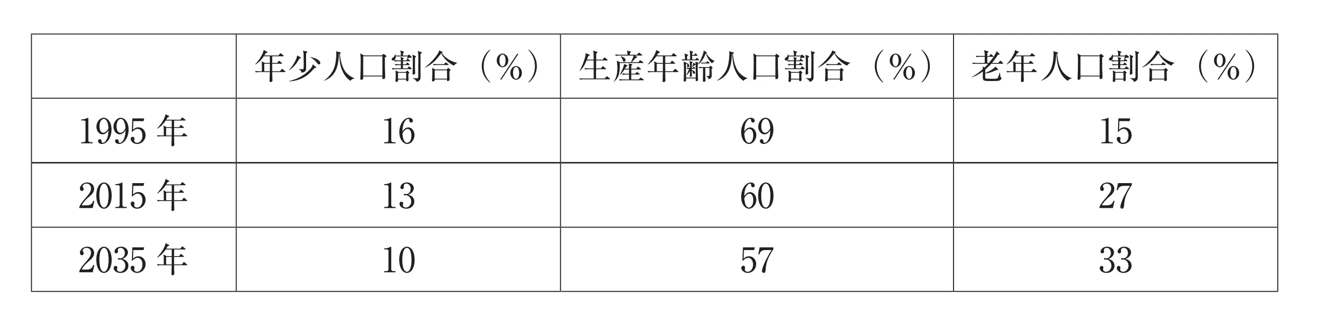 103回問125画像1