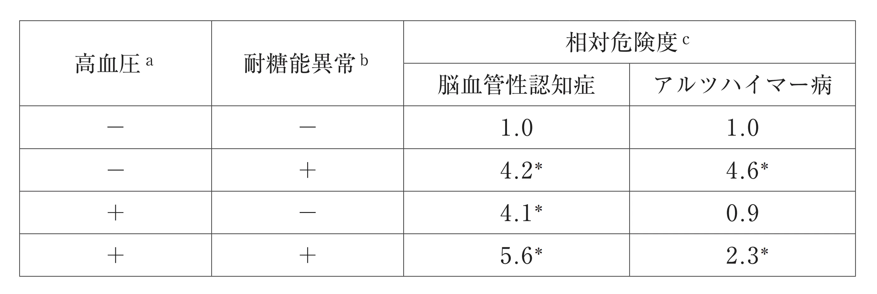 103回問127画像1