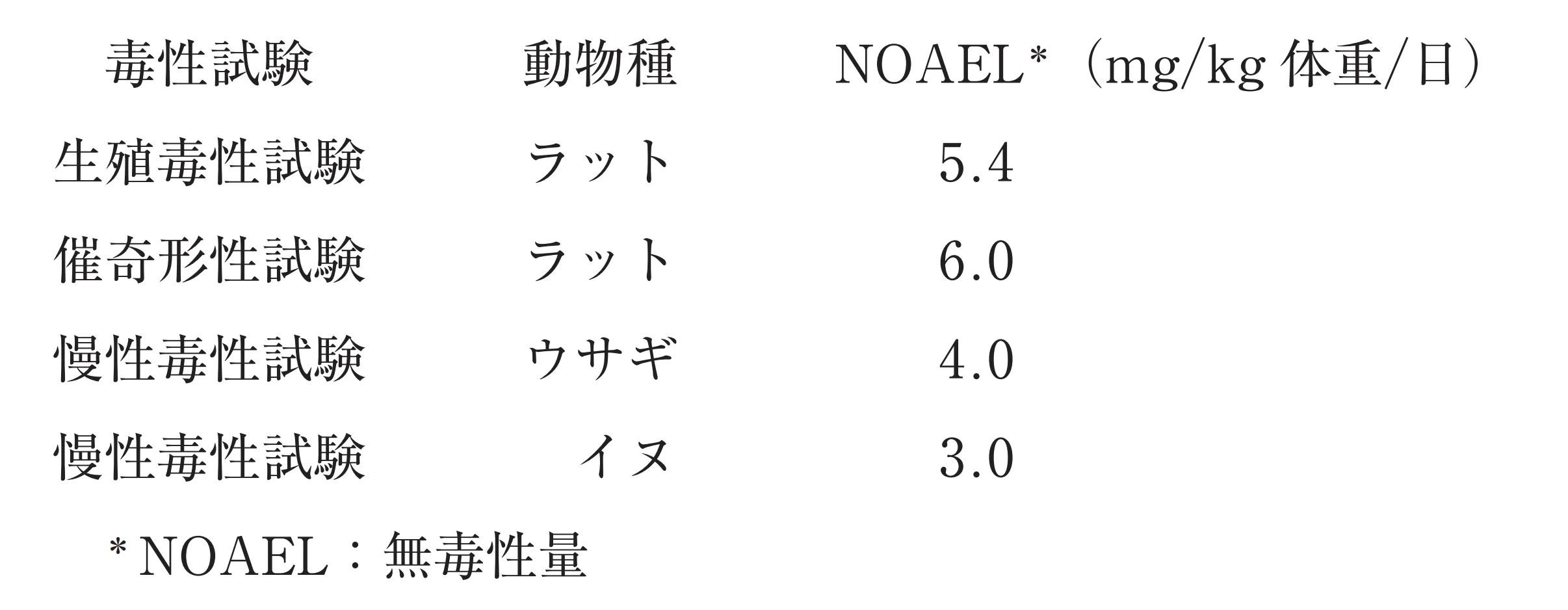 103回問134画像1