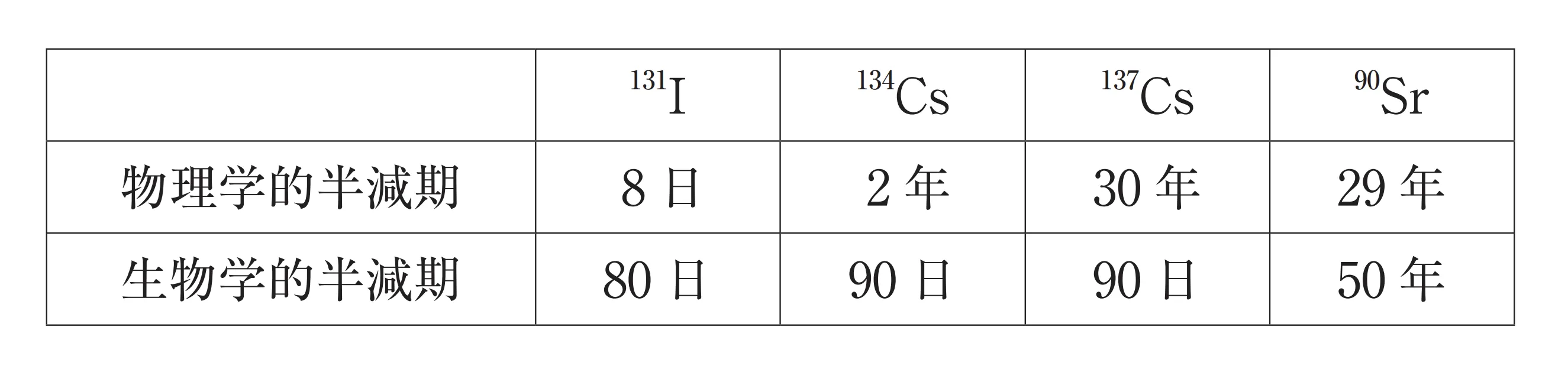 103回問135画像1