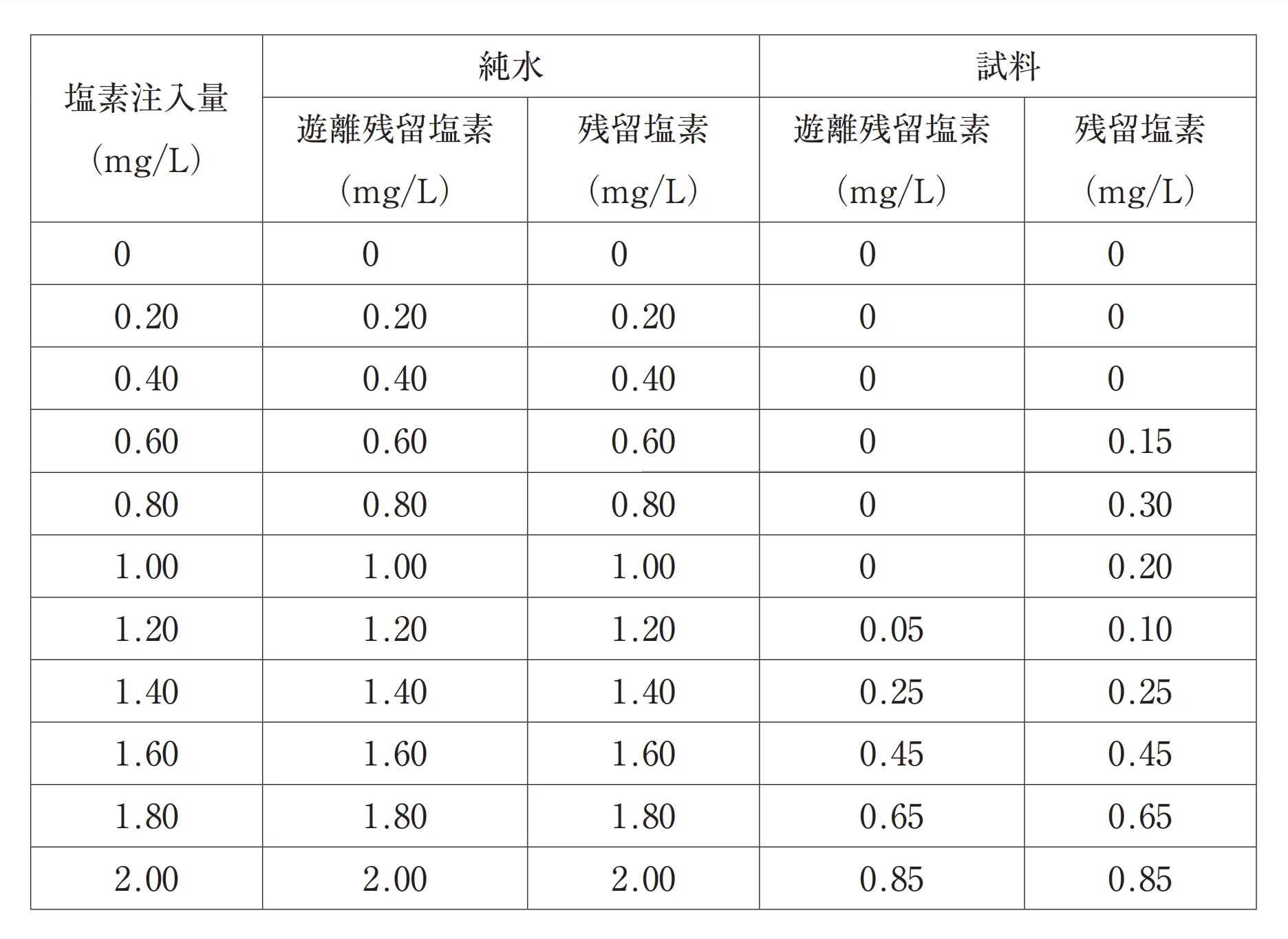 103回問137画像1