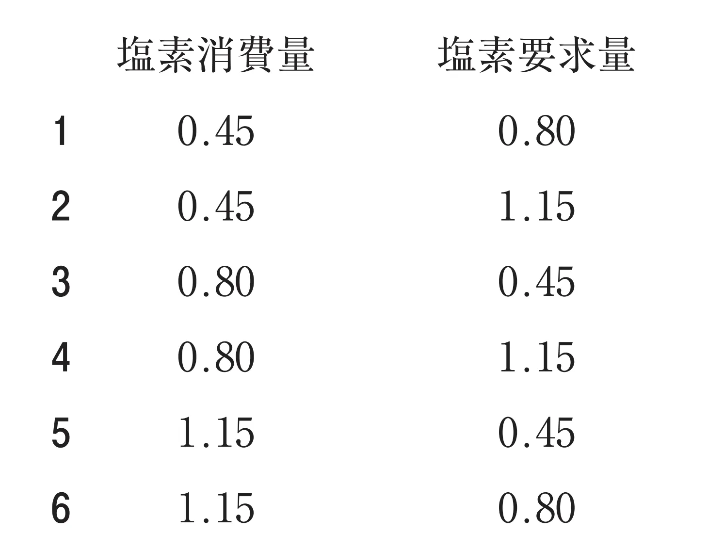 103回問137画像2