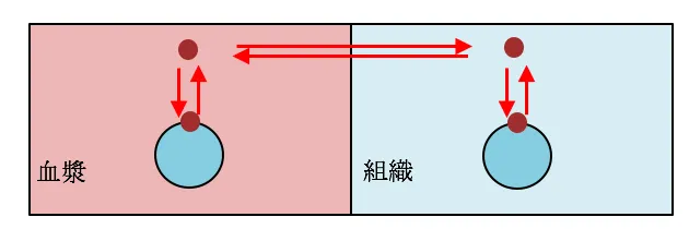 103回問168画像2