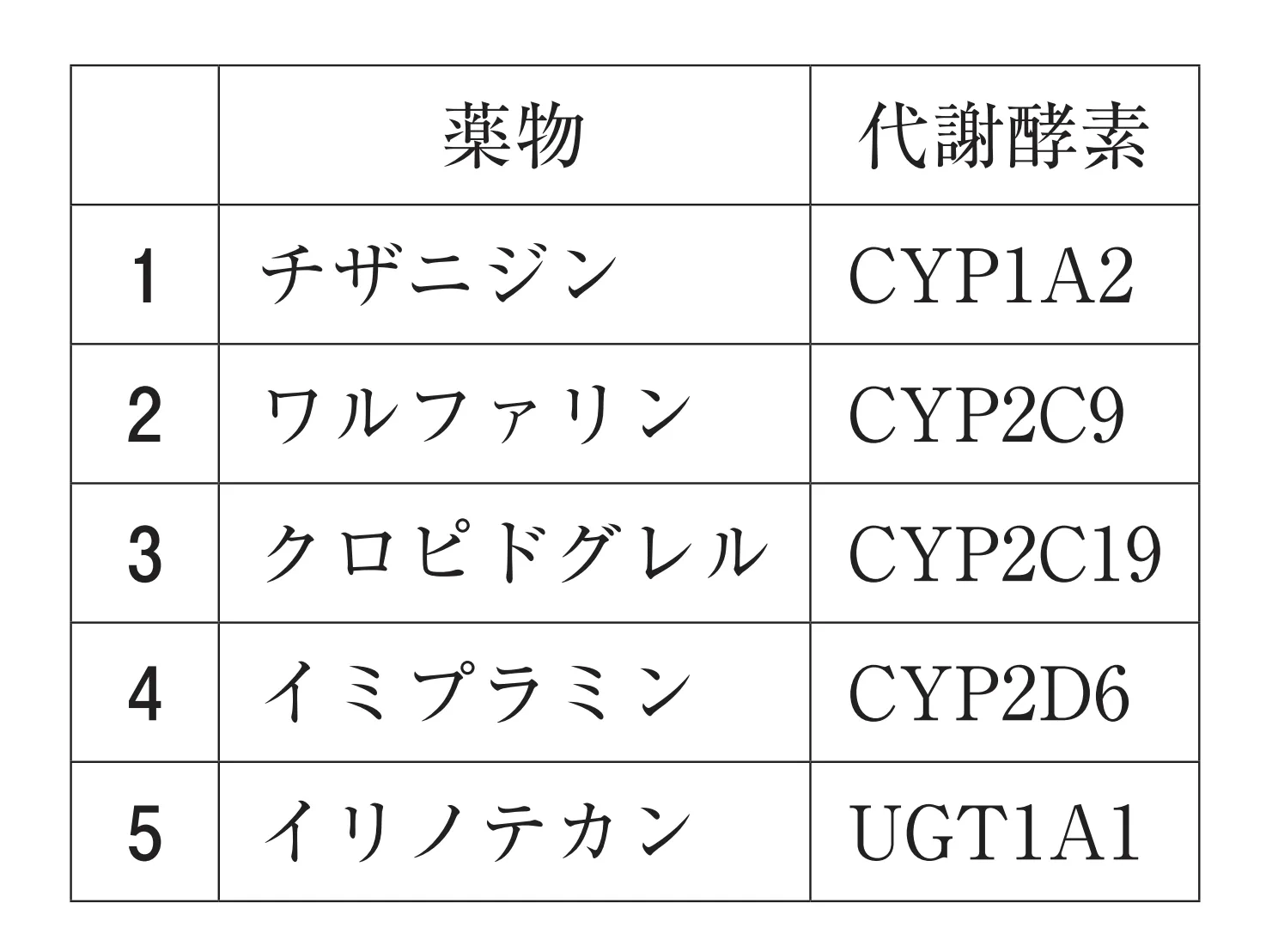 103回問169画像1