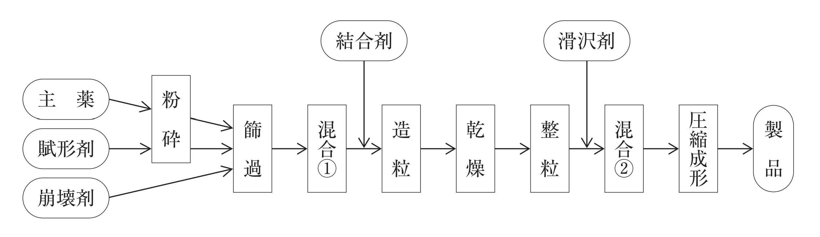 103回問177画像1