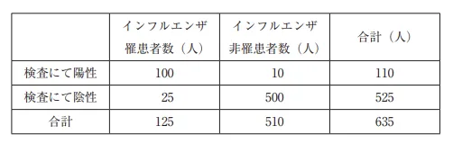 103回問204-205画像2