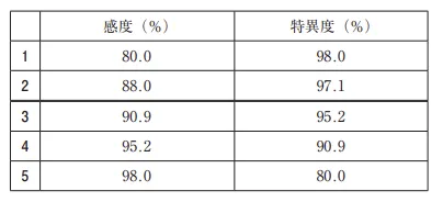 103回問204-205画像3