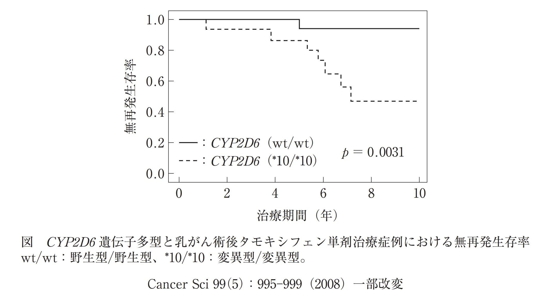 103回問220-221画像2