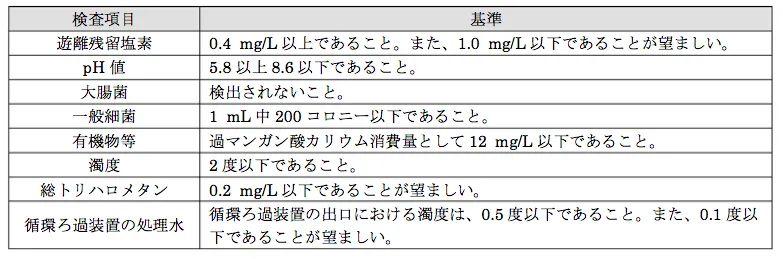 103回問242-243画像1