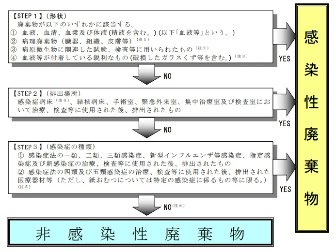 103回問244-245画像1