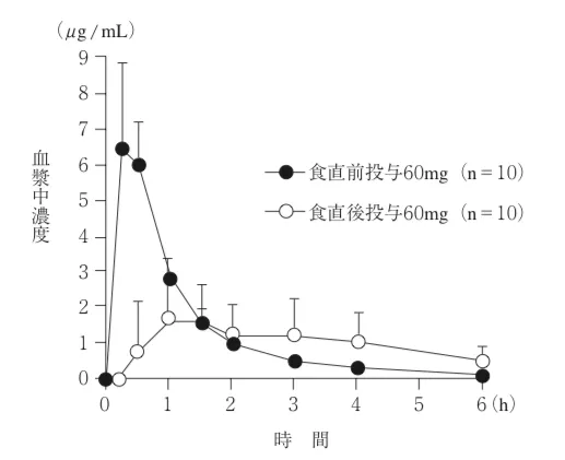 103回問266-269画像1