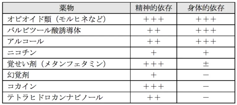 103回問27画像1