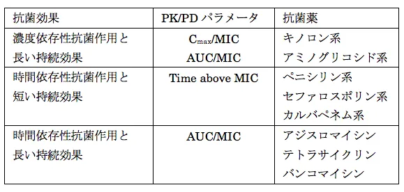 103回問274-275画像1