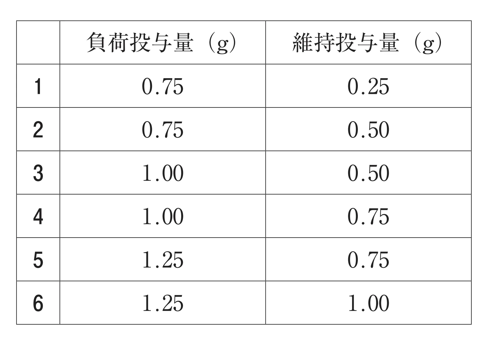 103回問274-275画像1