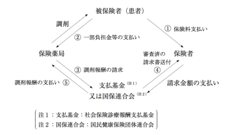 103回問314-315画像1