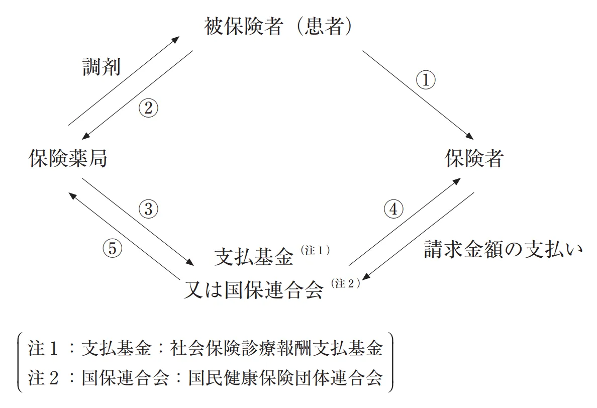 103回問314-315画像2