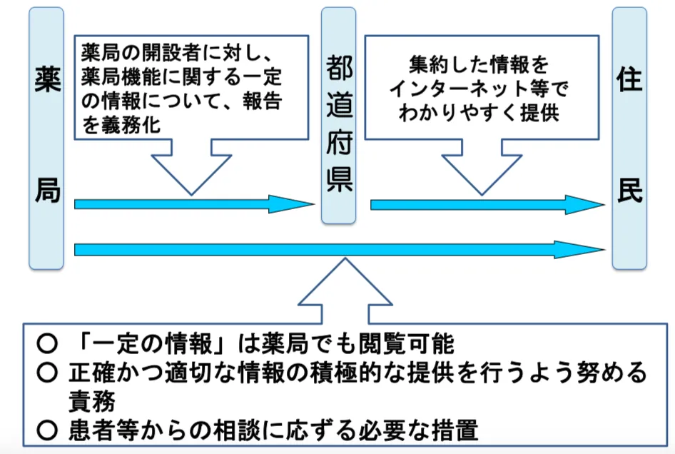 103回問322-323画像1