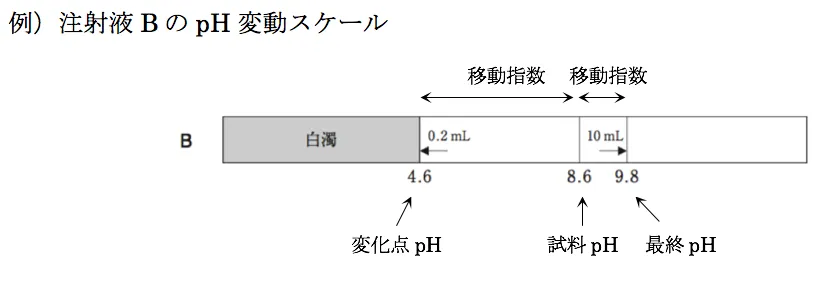 103回問332画像1