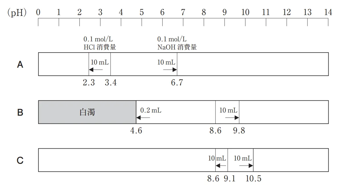 103回問332画像1