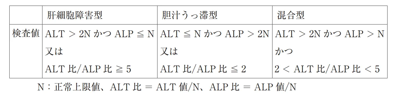 103回問333画像1