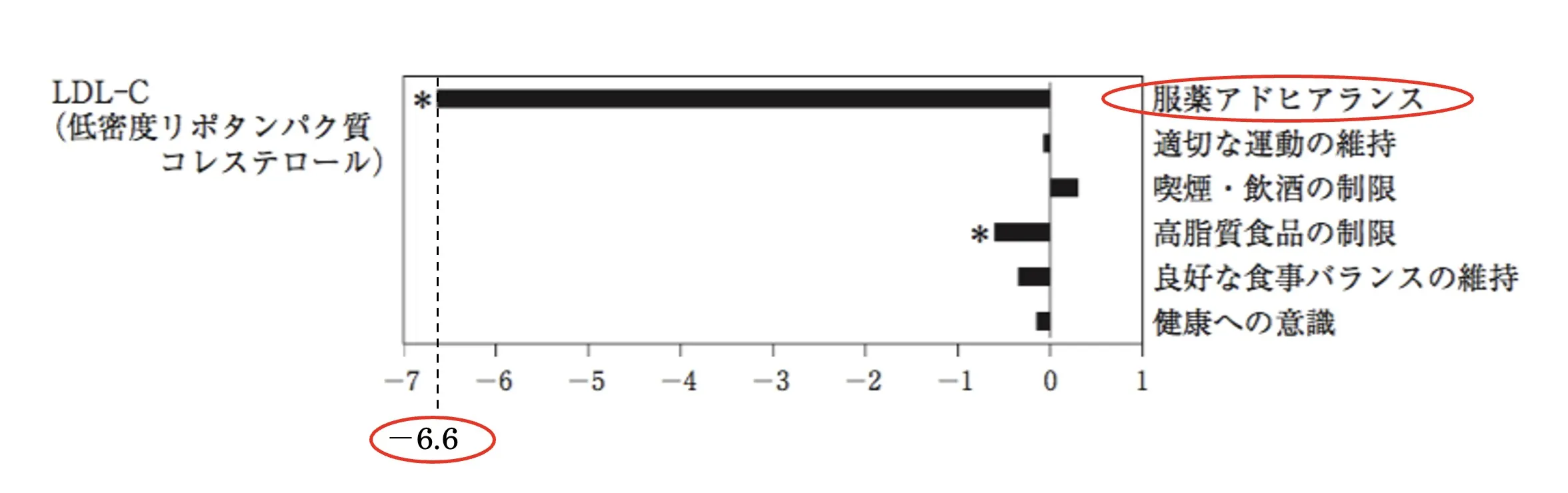 103回問344画像1