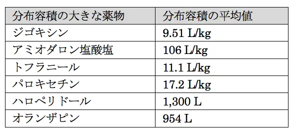 103回問43画像1