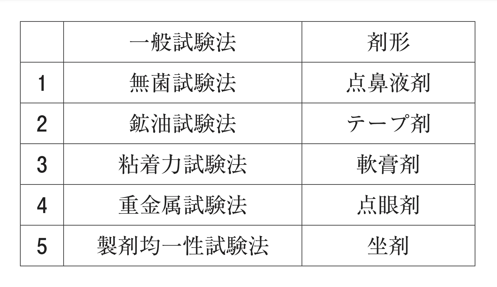 103回問52画像1