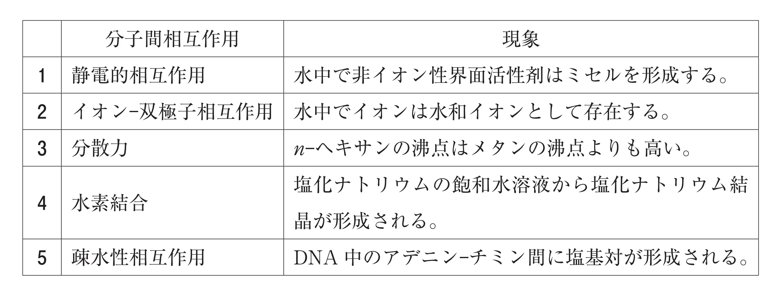 103回問91画像1