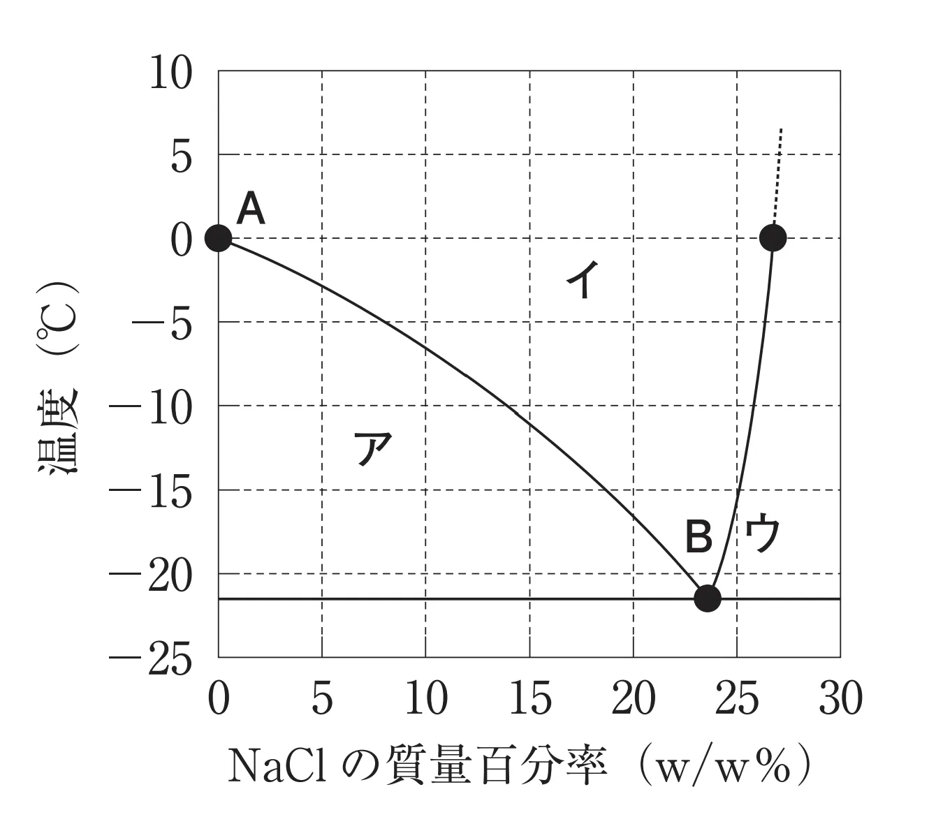 103回問92画像1