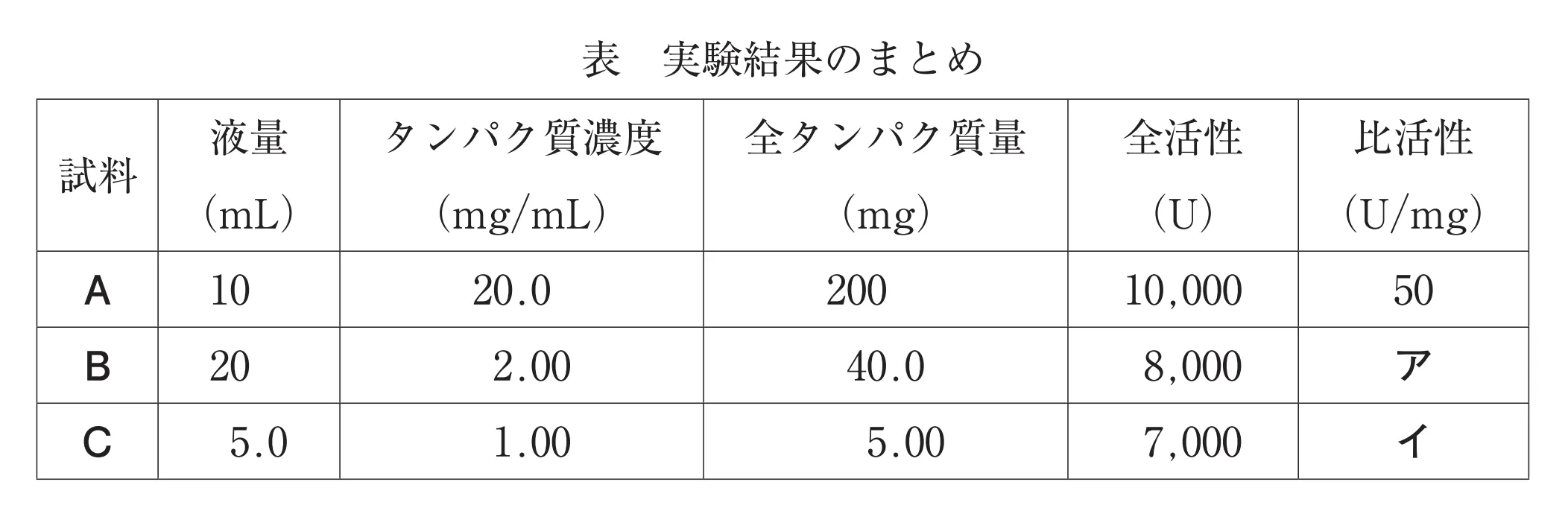 104回問112画像1