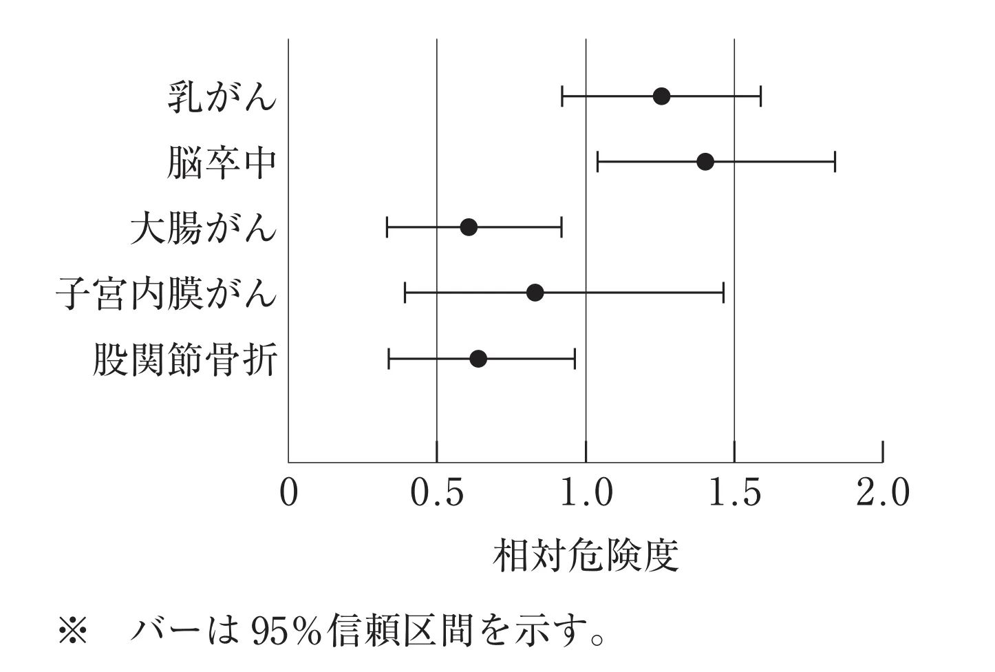 104回問123画像1