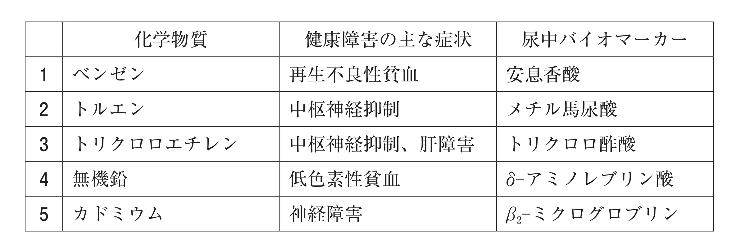 104回問126画像1