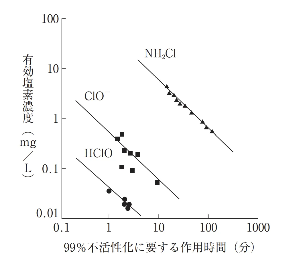 104回問132画像1