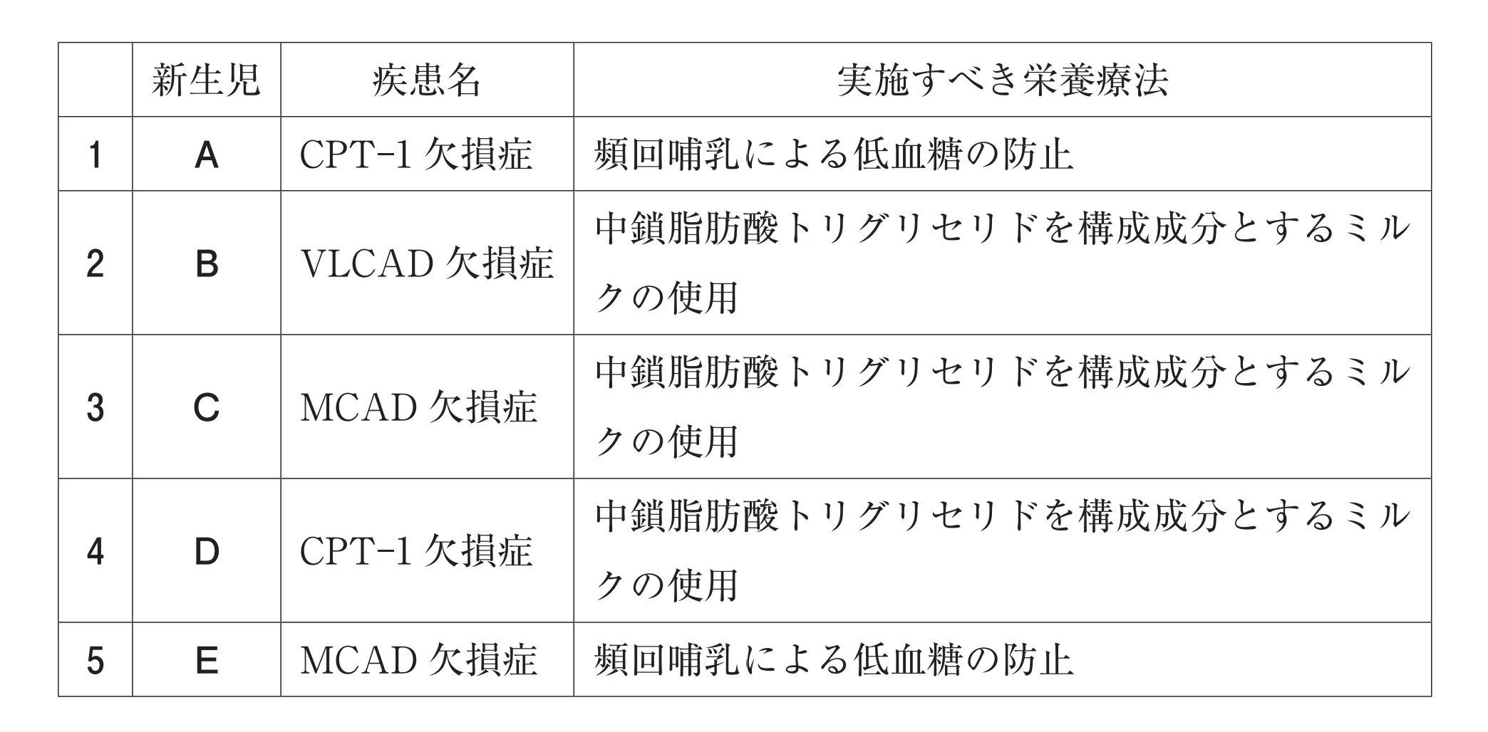 104回問137-140画像4