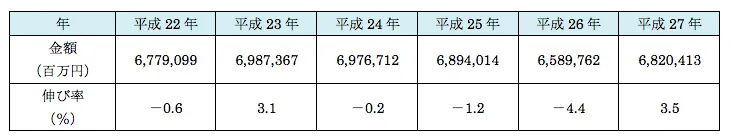 104回問147画像1