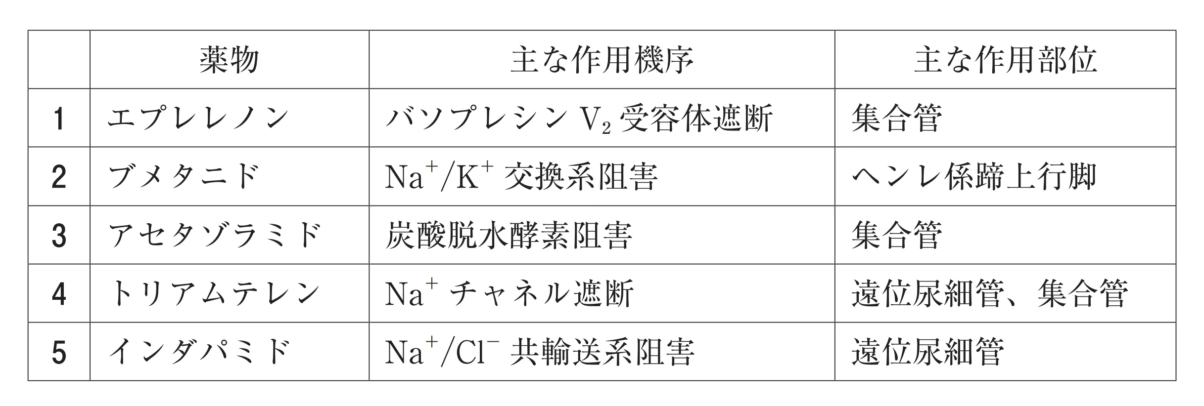 104回問156画像1