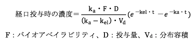 104回問168画像4