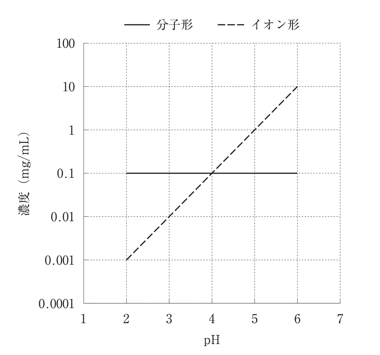 104回問170画像1